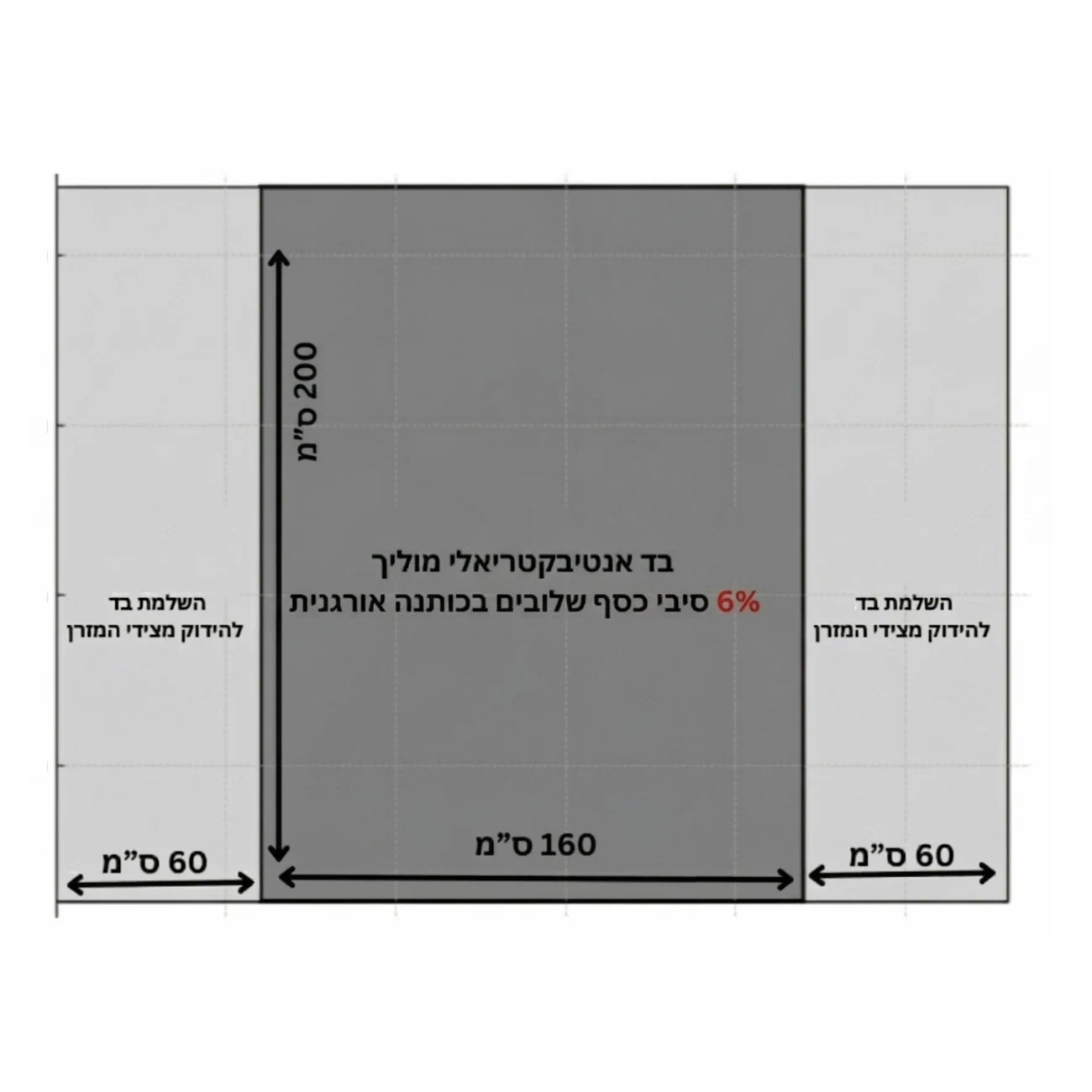 שרטוט מידות סדין הארקה זוגי — פריסה על המזרן